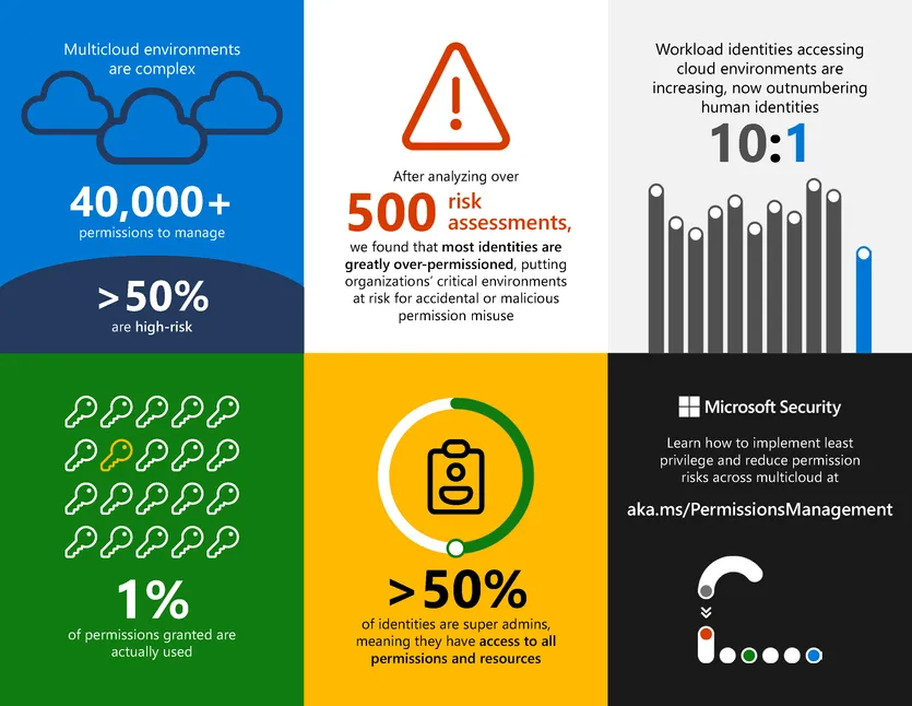 Presentation slide titled '2024 Marketing Strategy' with colorful charts and graphs illustrating data trends.