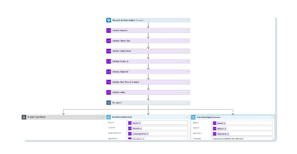 The power of AI with security.