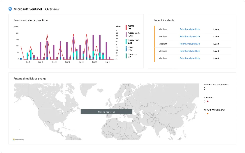Rubrik & Microsoft Sentinel