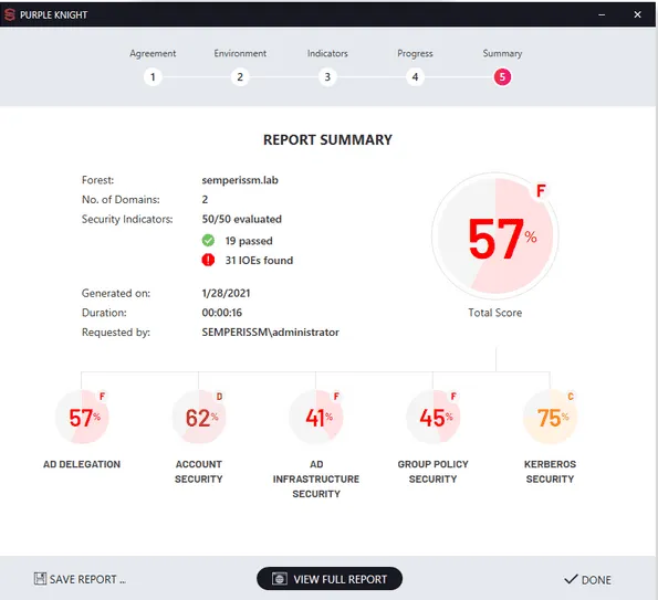 Blog: Semperis Purple Knight | Alchemy Technology Group